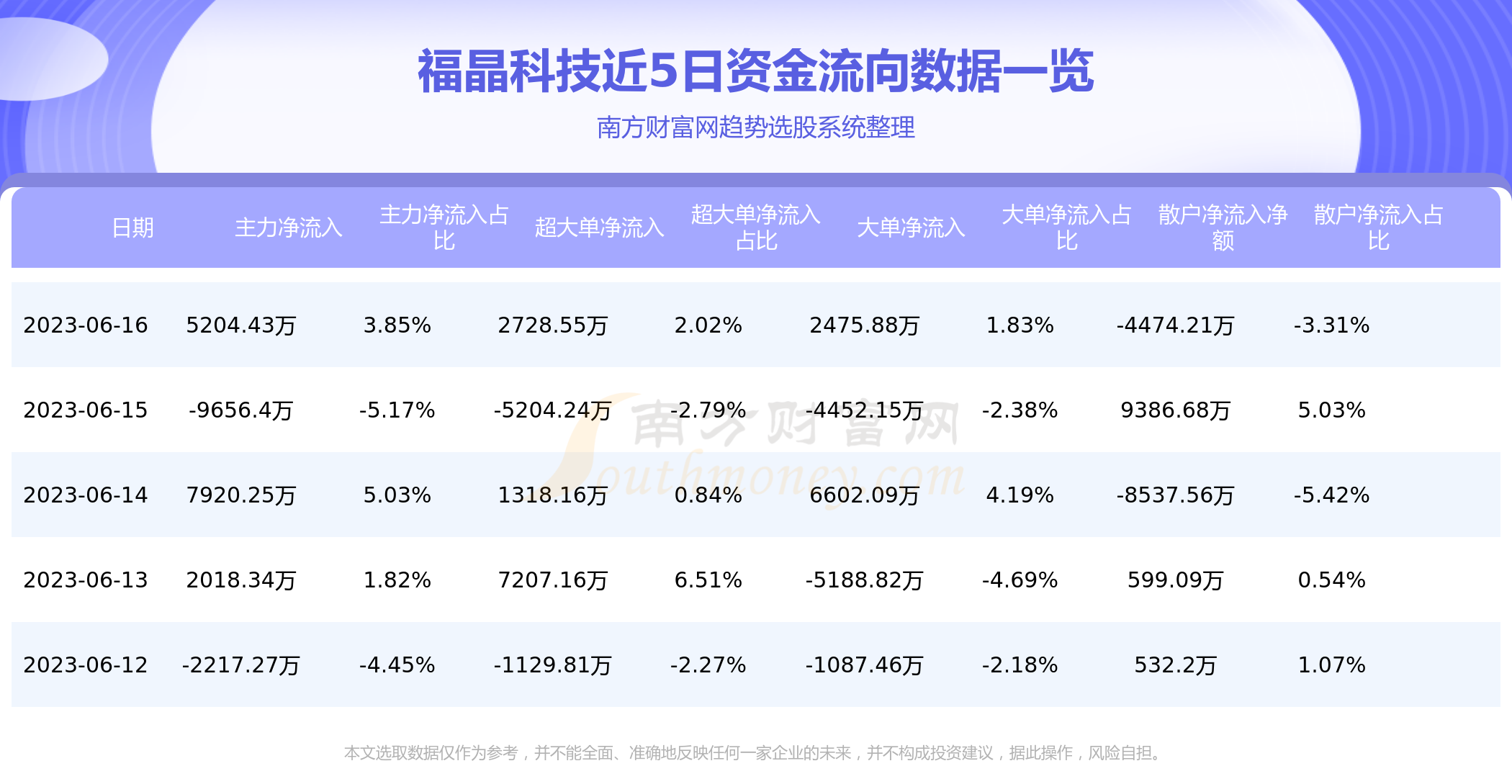 002222福晶科技行情深度解析