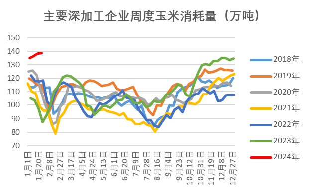 玉米價(jià)格動(dòng)態(tài)走勢(shì)