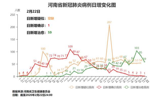 河南鄭州疫情動(dòng)態(tài)更新