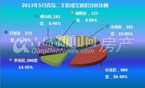 青島房價(jià)動(dòng)態(tài)更新，科技引領(lǐng)智能預(yù)測，掌握最新房價(jià)資訊