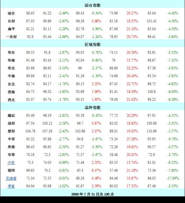 友合塑膠機械 第113頁