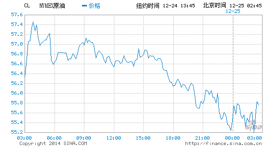 最新原油價格查詢，波動因素與市場趨勢深度解析