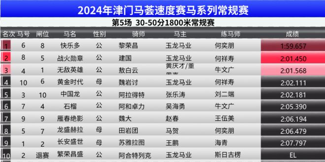 奧門天天開獎碼結(jié)果2025年,機制評估方案_奢華版57.429