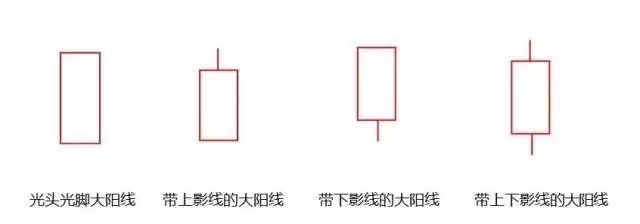 股票陽線陰線圖解，詳細(xì)步驟指南與圖解分析