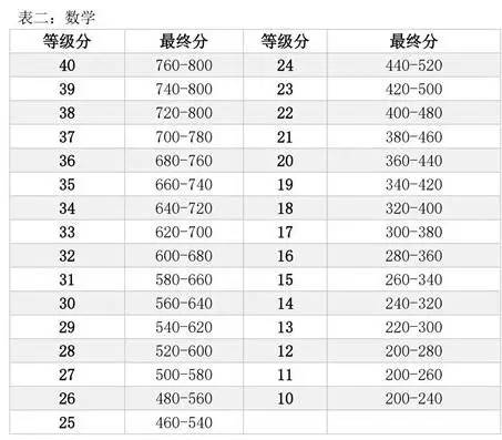 澳門9點(diǎn)35分開獎(jiǎng)結(jié)果,專家解析意見_鉆石版57.707