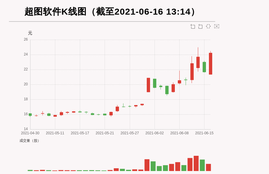 超圖軟件股價最新動態(tài)