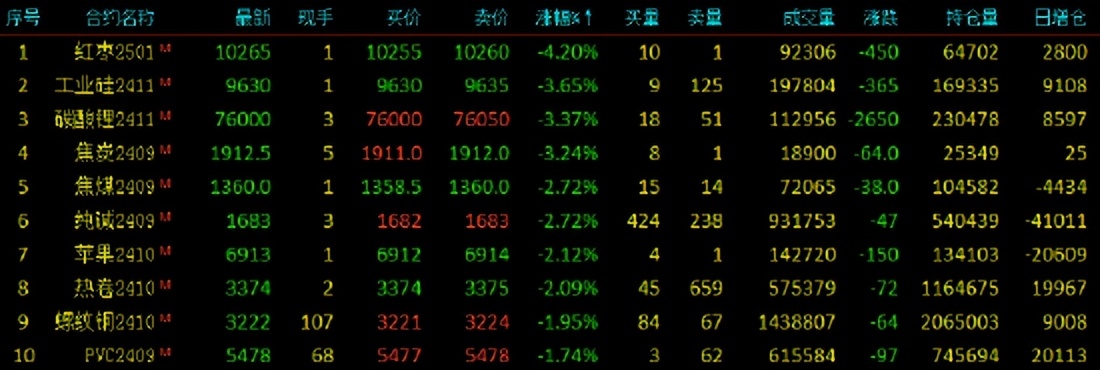 免費期貨五檔行情，探尋變化中的自信與成就感之旅