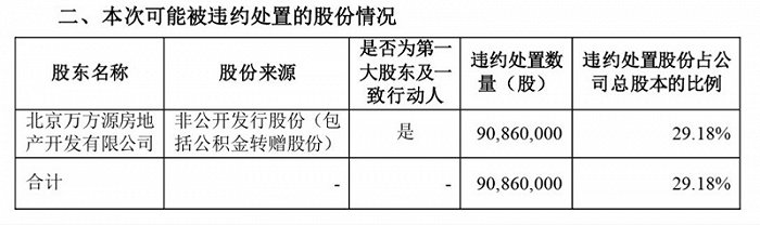 萬(wàn)方發(fā)展最新動(dòng)態(tài)更新，萬(wàn)方發(fā)展的最新消息