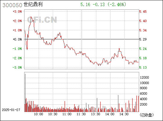 深度解析，300050世紀(jì)鼎利股票的前世今生與全面展望