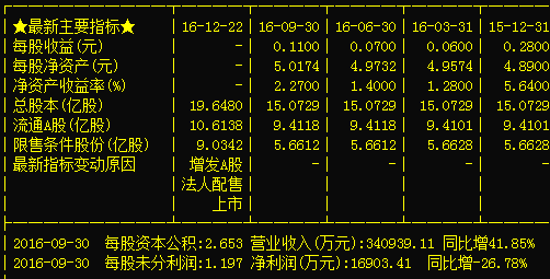 凱迪生態(tài)最新股價(jià)