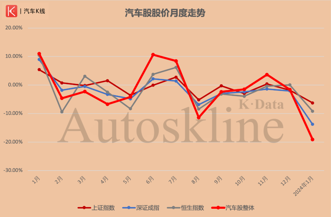 汽車板塊股票行情