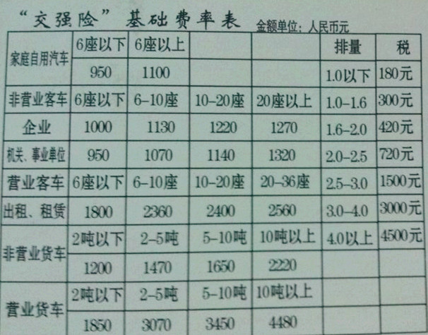 最新交強(qiáng)險(xiǎn)費(fèi)用詳解與解析??