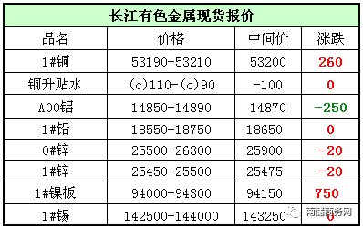 今日有色金屬價格行情，科技與生活的無縫對接