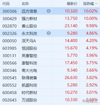 強(qiáng)力新材發(fā)布最新公告，開啟行業(yè)新篇章