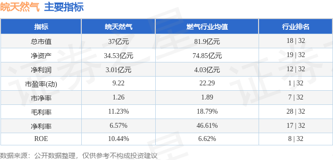 皖天然氣股票行情