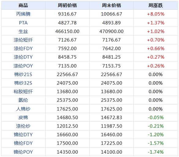 生意社大宗商品價格行情深度解析及趨勢預測