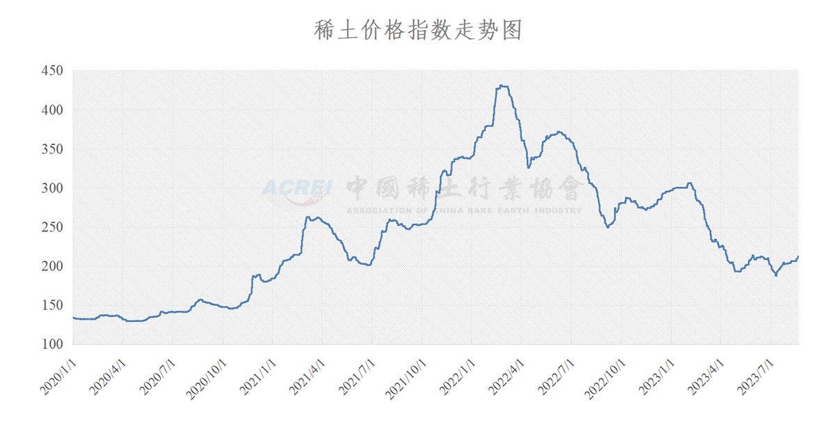 今日稀土每噸最新價(jià)格，市場(chǎng)分析、影響及實(shí)時(shí)動(dòng)態(tài)更新