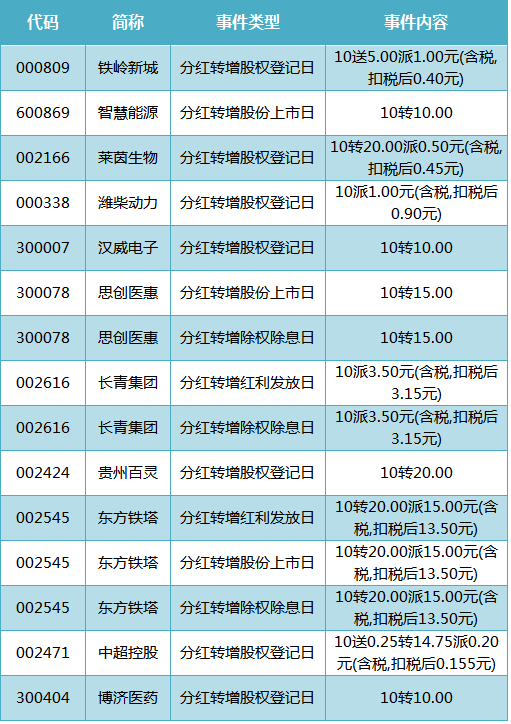 紅光股票，高科技力量重塑未來(lái)股市體驗(yàn)，引領(lǐng)股市新篇章