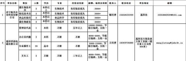 嘉祥今日最新招聘信息