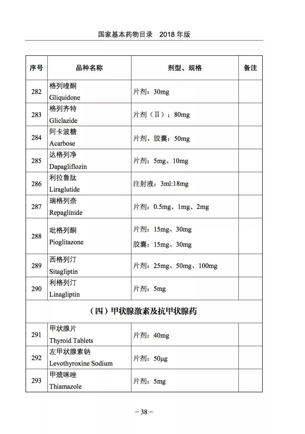 最新基礎(chǔ)藥品目錄