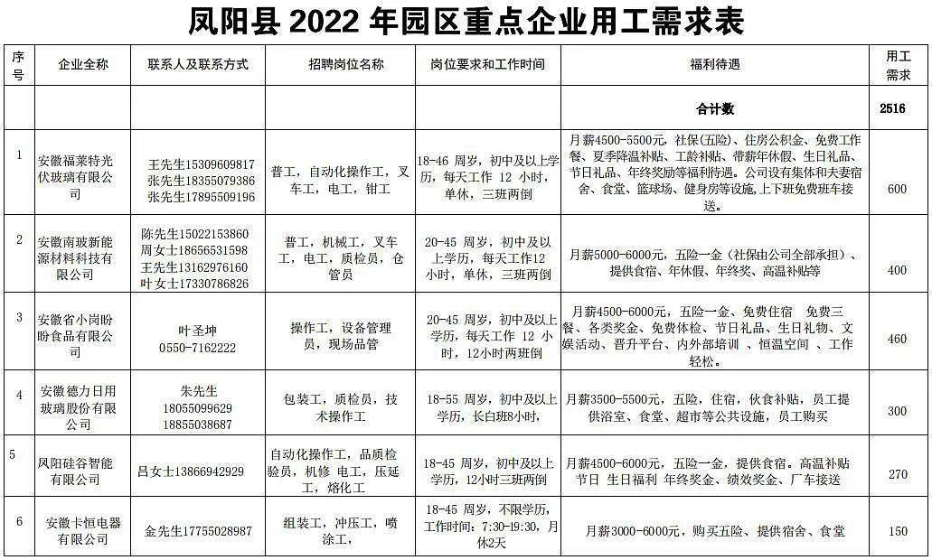 鳳陽招聘信息