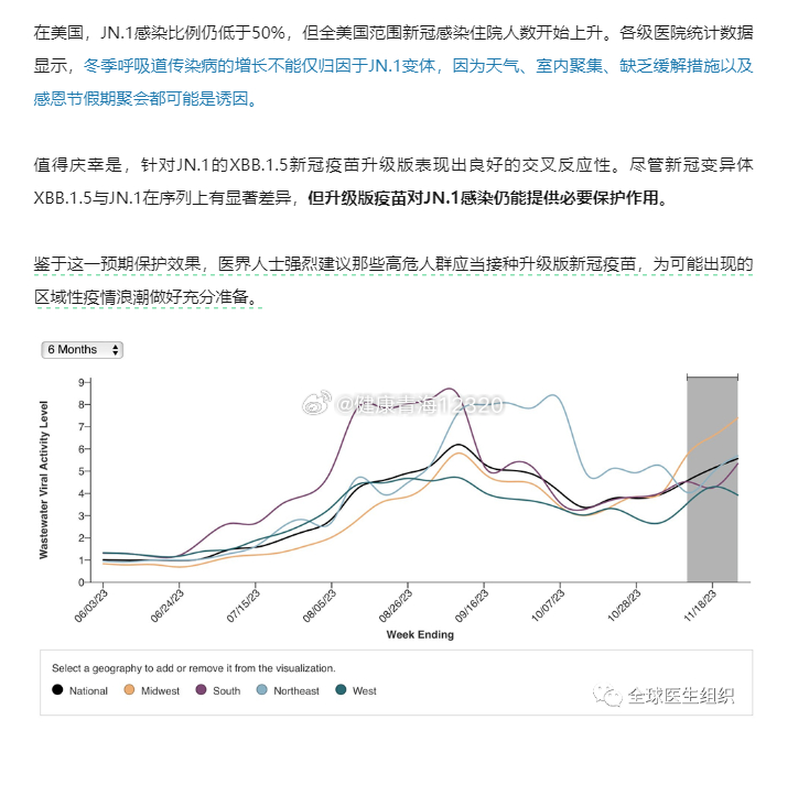 多維度視角下的最新重癥人數(shù)觀點(diǎn)闡述