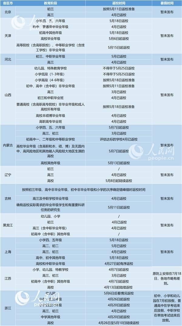 最新暑假時(shí)間