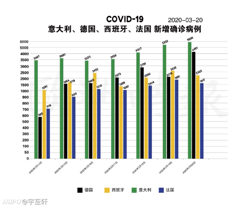 最新歐洲疫情