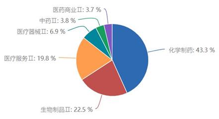 最新醫(yī)藥基金投資指南，步驟與策略解析