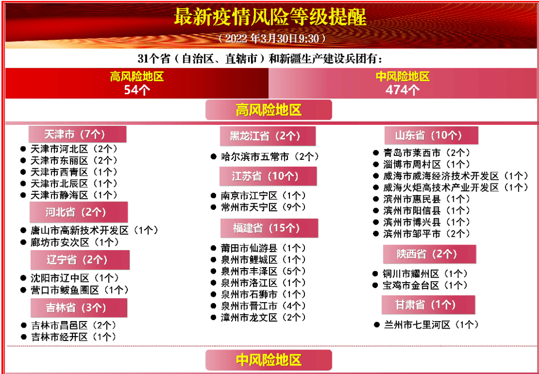 最新疫情評級及其觀點論述詳解