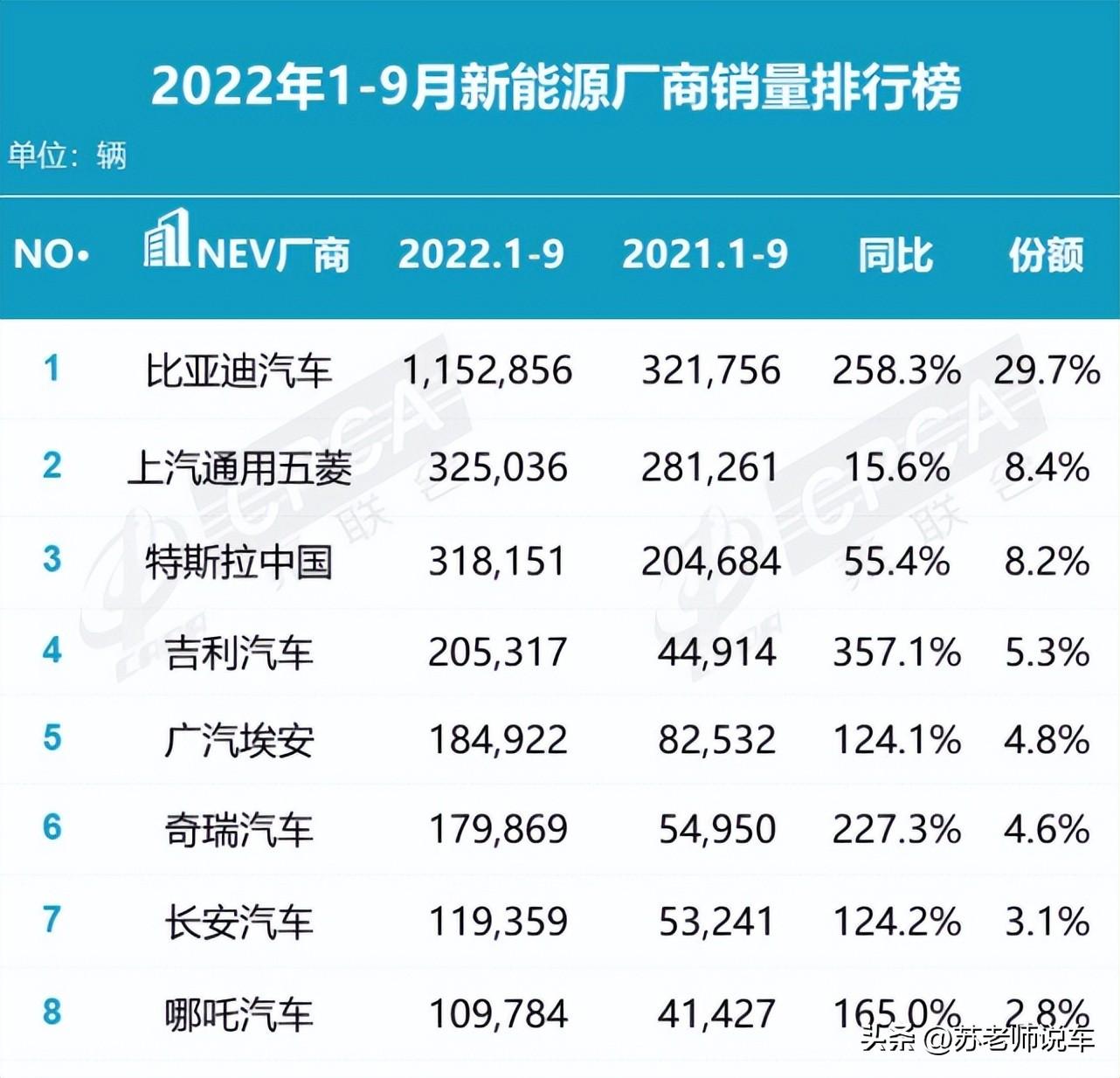 中國最新通知