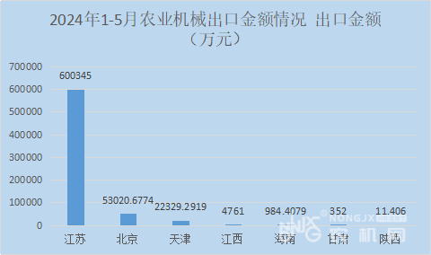 各省最新數(shù)據(jù)