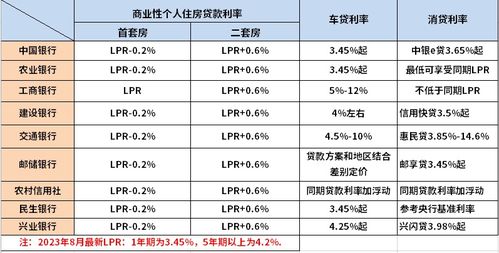 最新國(guó)家利息動(dòng)態(tài)及分析，利率變動(dòng)背后的觀點(diǎn)與趨勢(shì)