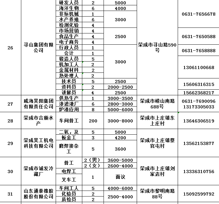 榮成最新信息速遞，熱點資訊一覽????