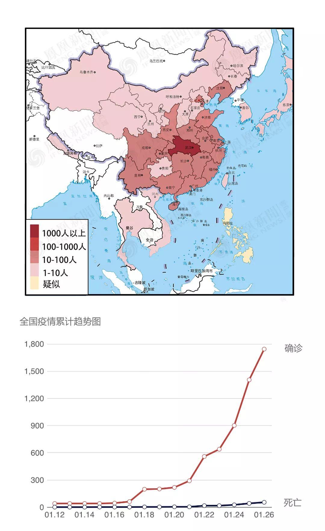 1最新疫情,??最新疫情報(bào)告??你我都需要知道的那些事！