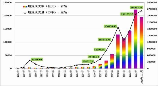 期貨最新數(shù)