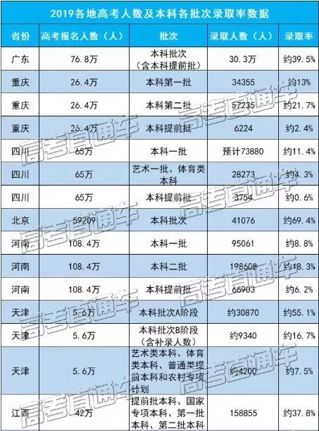 教育普及新里程碑，本科率最新提升及其社會(huì)影響