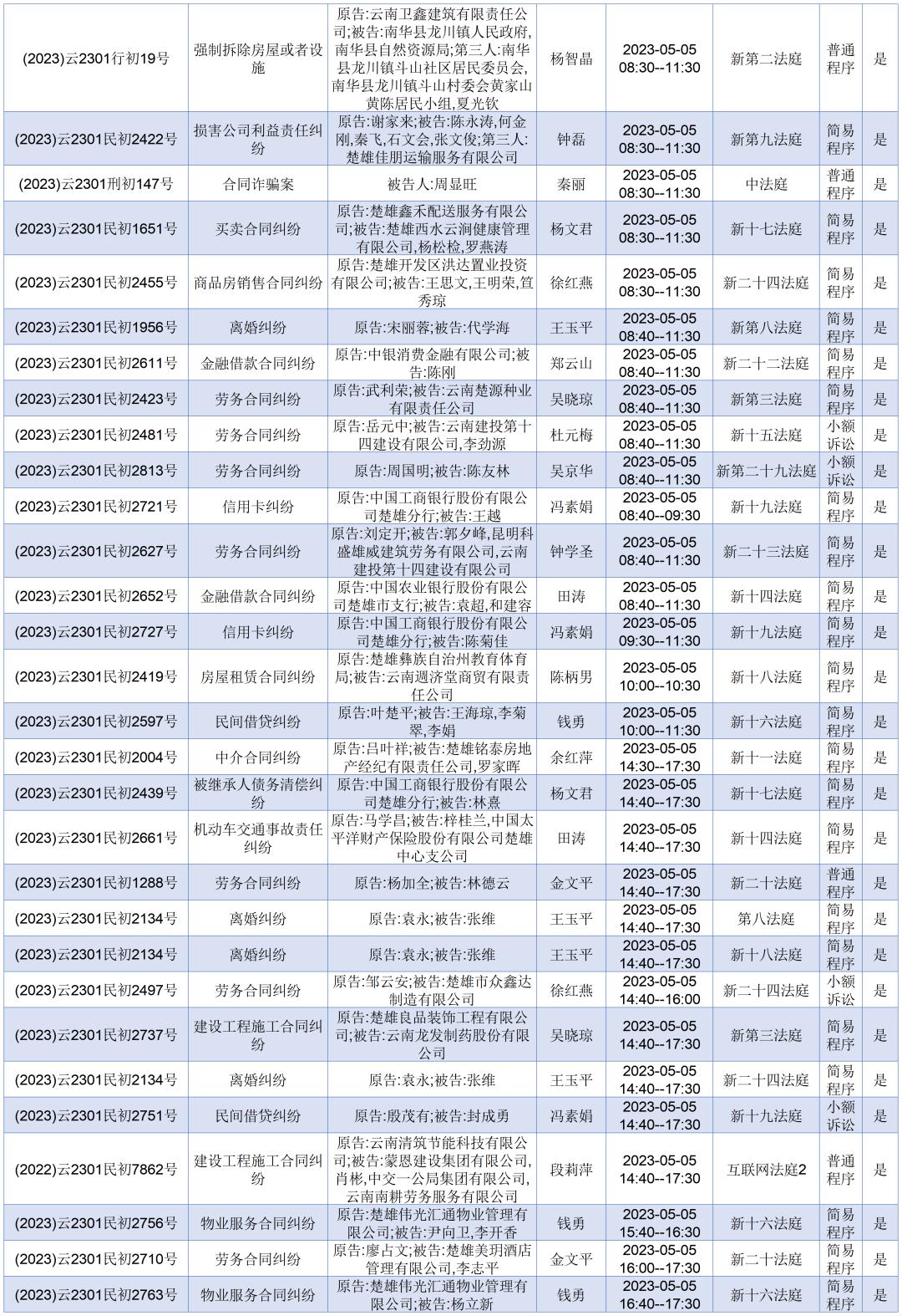 開庭公告最新更新，正義之光再現(xiàn)，法庭之門開啟！