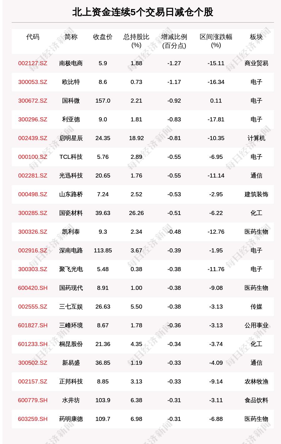 北京最新確診,北京最新確診的那些事兒