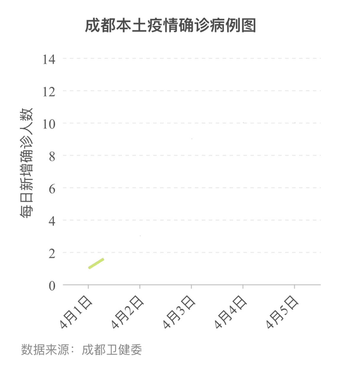 成都新冠肺炎確診最新指南，步驟詳解