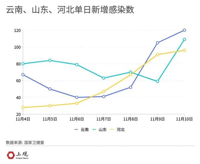 疫情最新局勢