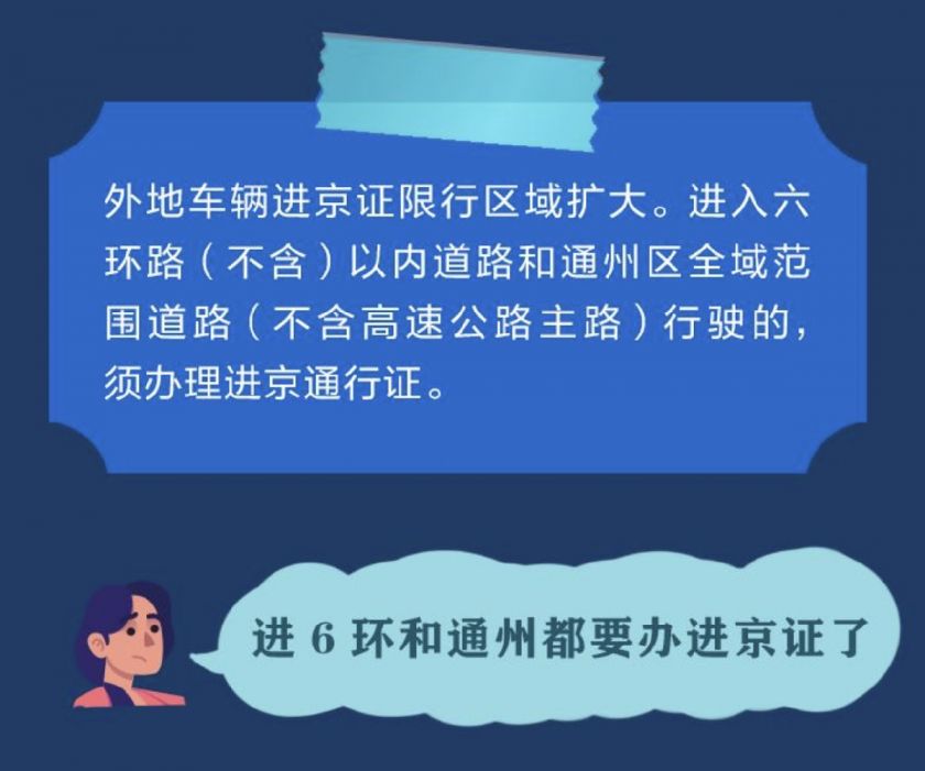 進京必讀指南，最新通知與要求?