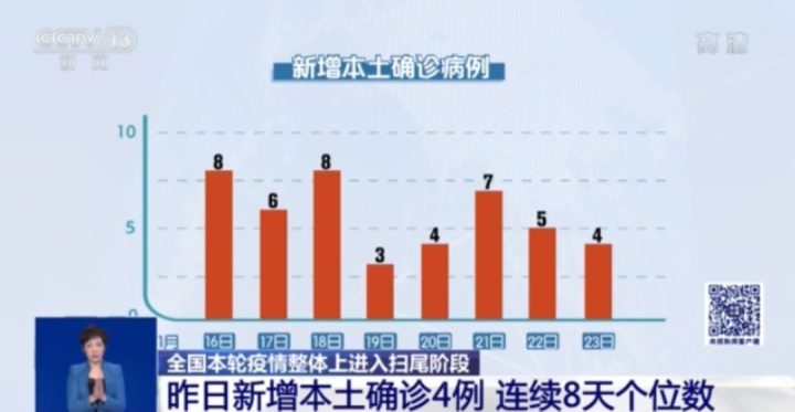 全球共同應(yīng)對(duì)疫情挑戰(zhàn)，最新疫情增加趨勢(shì)分析