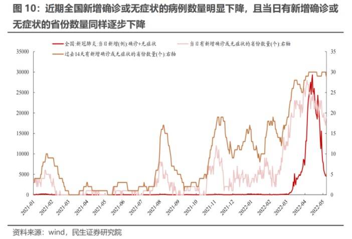 疫情最新拐點(diǎn)出現(xiàn)，拐點(diǎn)時(shí)刻來臨？