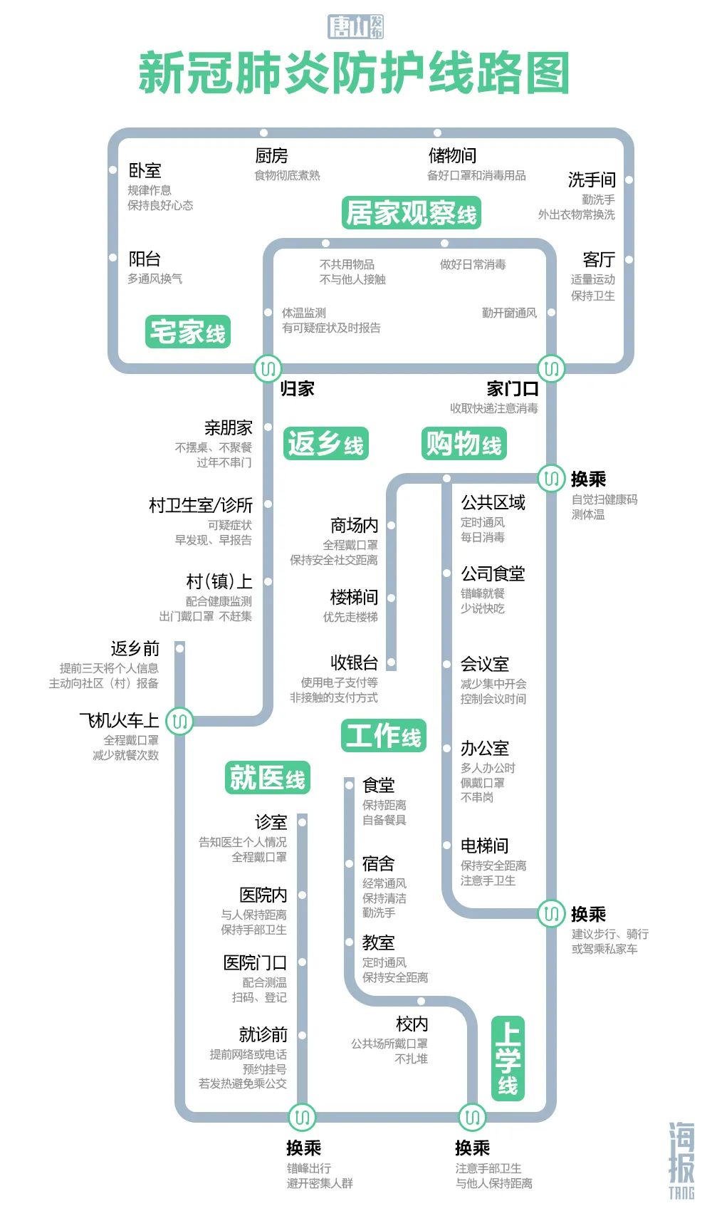 最新疫情路線指南，安全出行必備攻略??