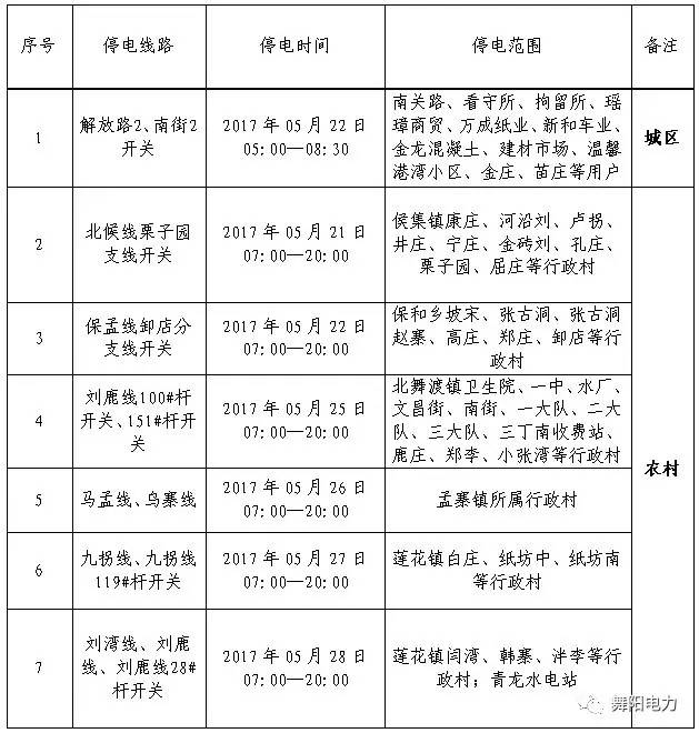 舞陽最新停電