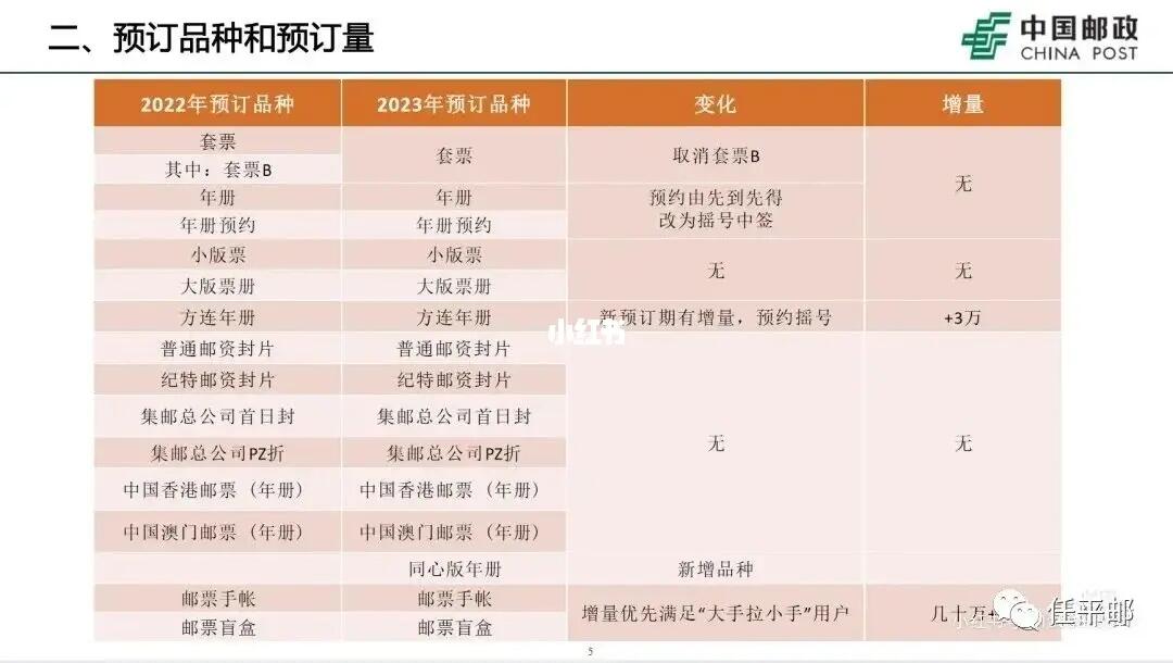 郵政深度變革，最新改制及其觀點(diǎn)論述