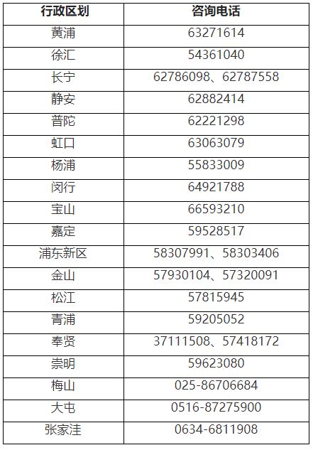 最新電話呼