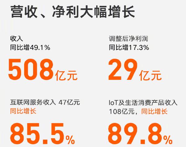 小米最新業(yè)績(jī)