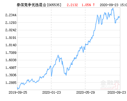 泰信最新